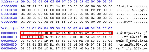 Figure 3. Unencrypted Excel file (top) versus encrypted version with header (bottom, outlined in red). (Source: Dell SecureWorks)
